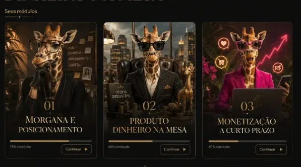 Módulos do método